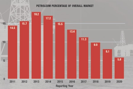 What We’re Reading – Petroleum Revenues Shrink, Renewables Grow
