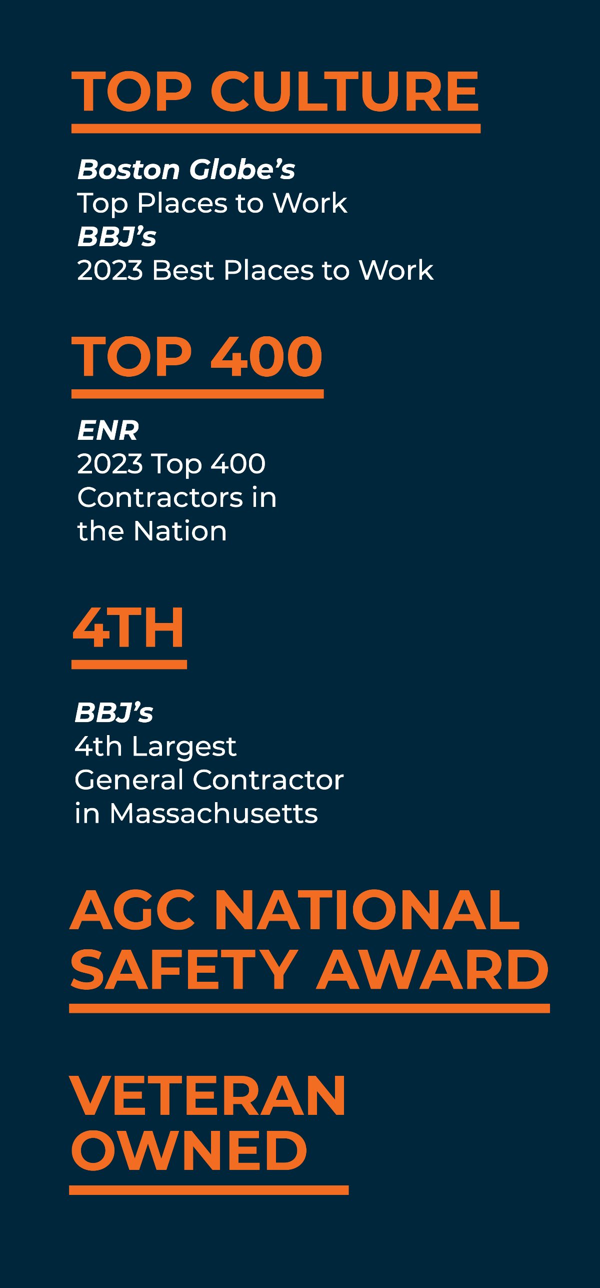 TOP CULTURE Boston Globe's Top Places to Work BBI's 2023 Best Places to Work TOP 400 ENR 2023 Top 400 Contractors in the Nation 4TH BBI'S 4th Largest General Contractor in Massachusetts AGC NATIONAL SAFETY AWARD VETERAN OWNED